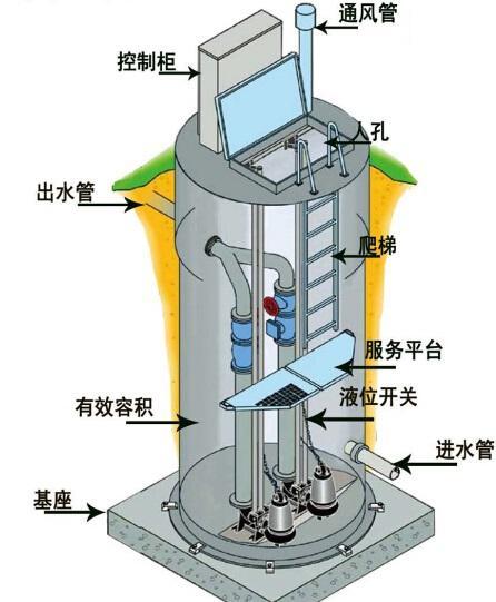 巴音郭楞一体化污水提升泵内部结构图